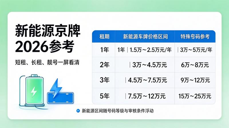 新能源牌照推广